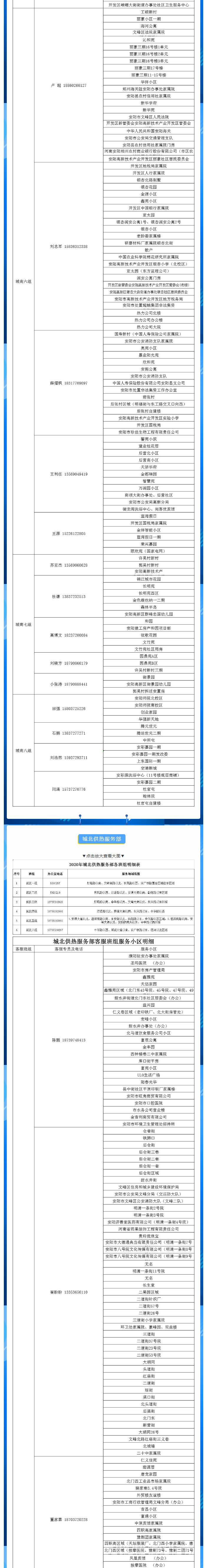 安陽全市供熱小區供熱服務部、益和熱力客服專員電話明細_01